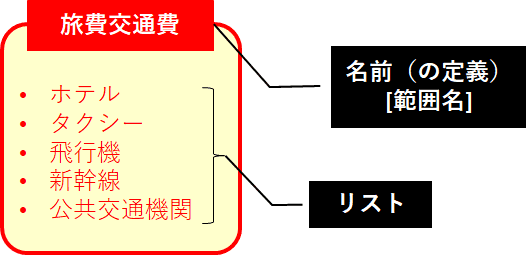 f:id:ACC-DNTST:20210303142428p:plain
