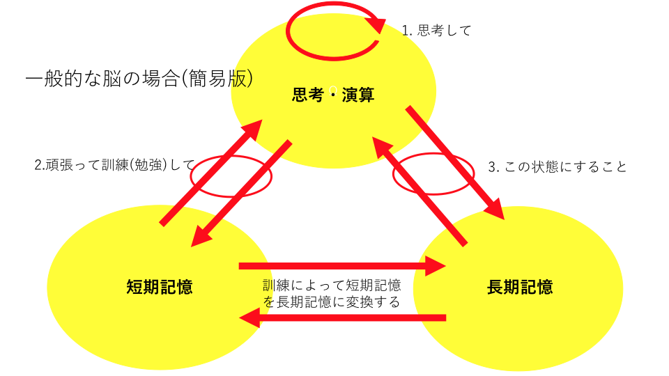 f:id:ADHDengineer:20190323114450p:plain f:id:ADHDengineer:20190323114450p:plain