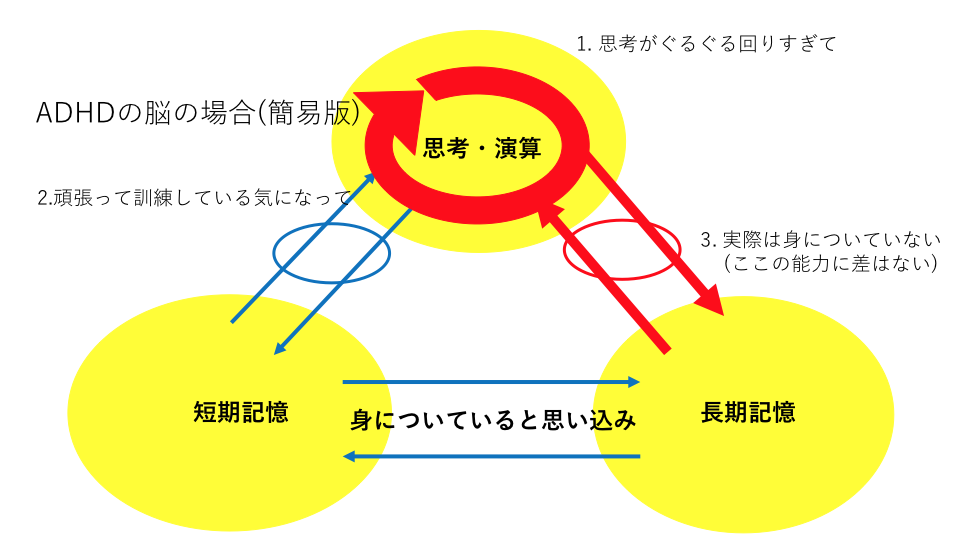 f:id:ADHDengineer:20190323120854p:plain f:id:ADHDengineer:20190323120854p:plain
