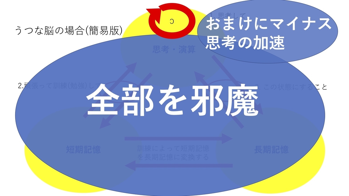 f:id:ADHDengineer:20190407192136j:plain f:id:ADHDengineer:20190407192136j:plain