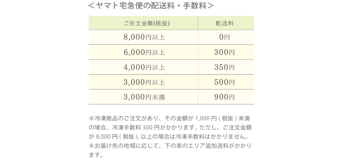 f:id:AGAyuu:20200507221837p:plain f:id:AGAyuu:20200507221837p:plain