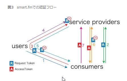 f:id:AHA_oretama:20160627013911j:plain f:id:AHA_oretama:20160627013911j:plain
