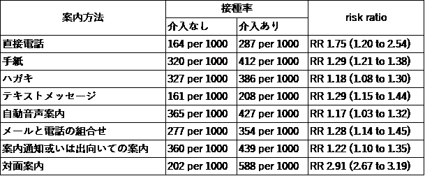 f:id:AHEADMAP_kantou:20190304232046p:plain
