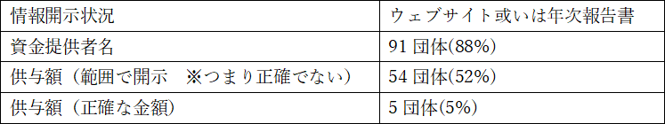 f:id:AHEADMAP_kantou:20190318012646p:plain