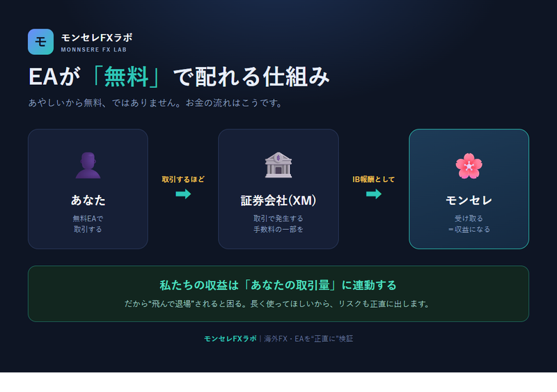 図解