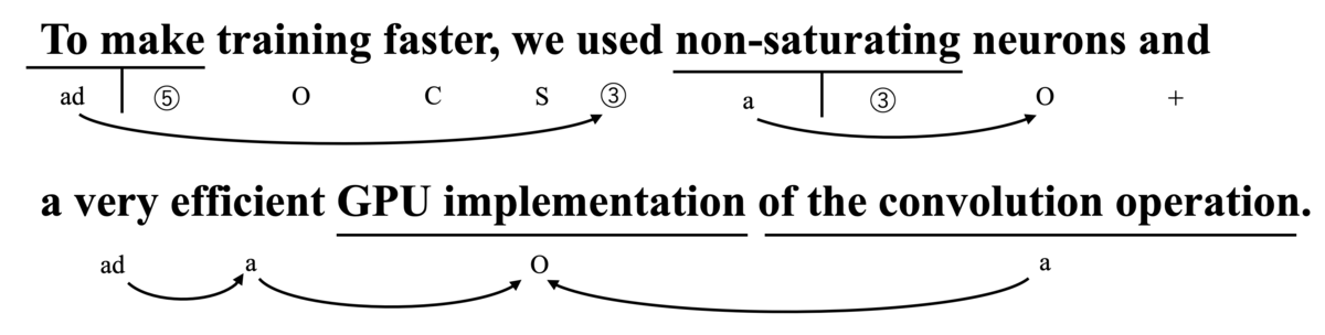 f:id:AI-paper-FoR:20190808225523p:plain