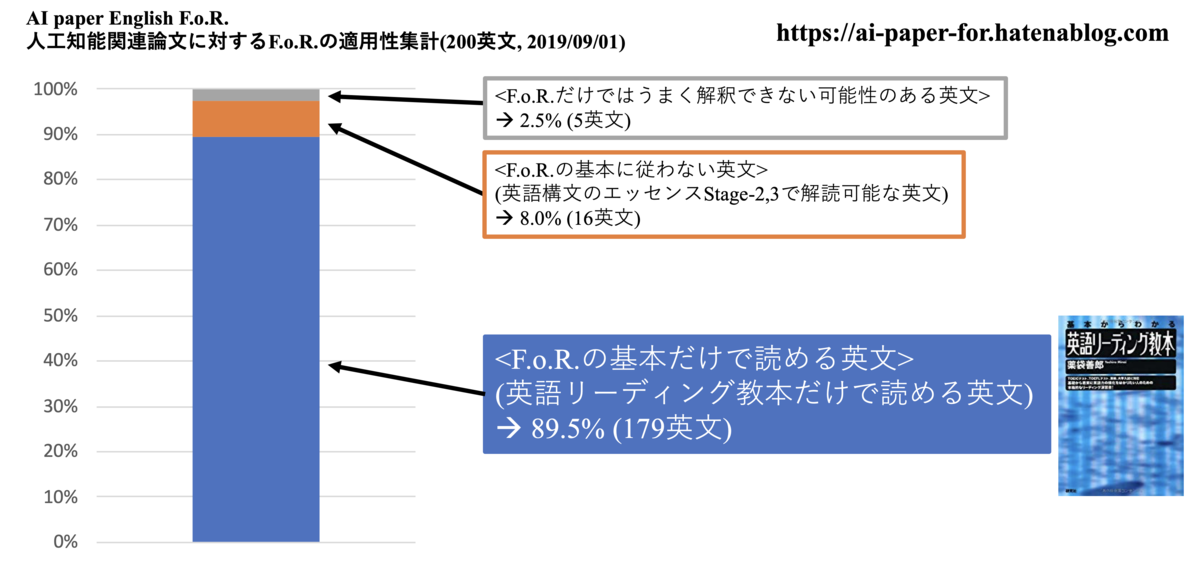 f:id:AI-paper-FoR:20190901093120p:plain