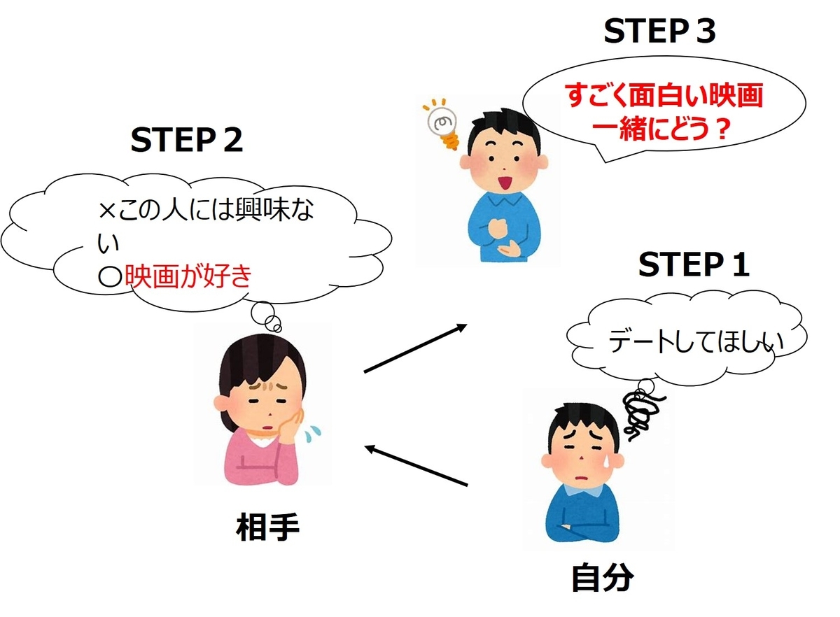 f:id:AI6:20200517190957j:plain