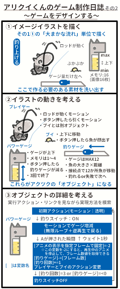 f:id:AIAntbear:20200713205058p:plain f:id:AIAntbear:20200713205058p:plain