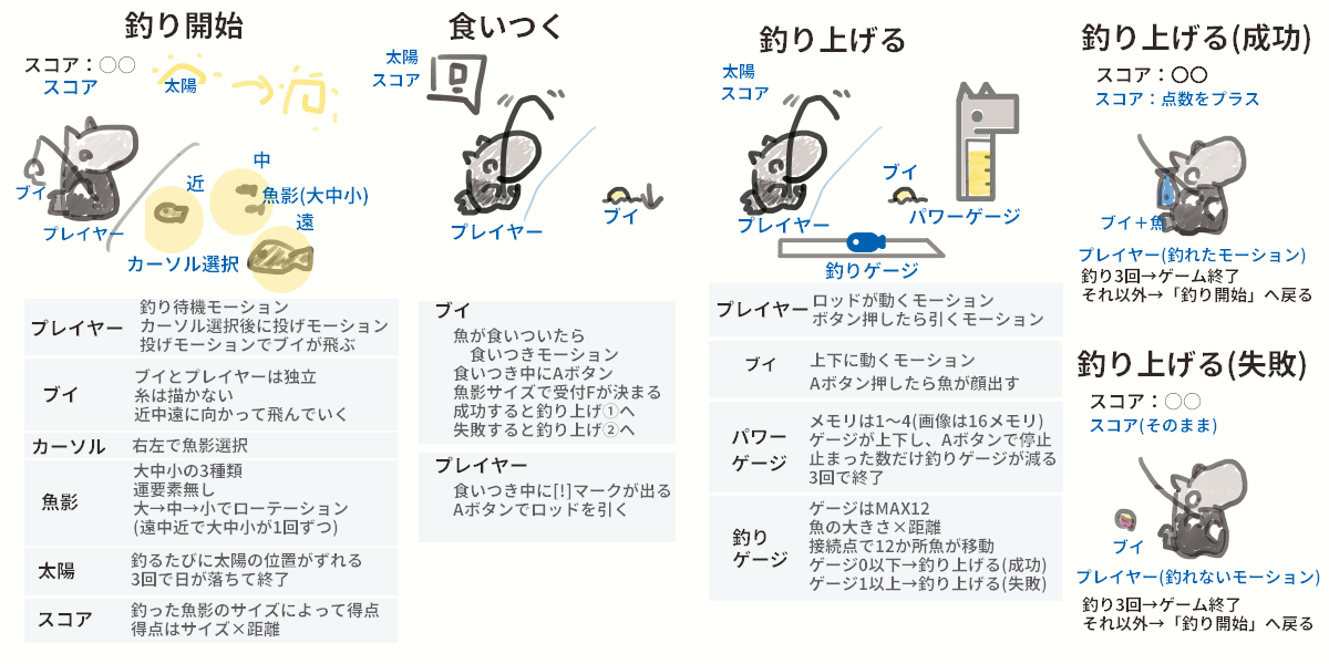 f:id:AIAntbear:20200713205123p:plain f:id:AIAntbear:20200713205123p:plain