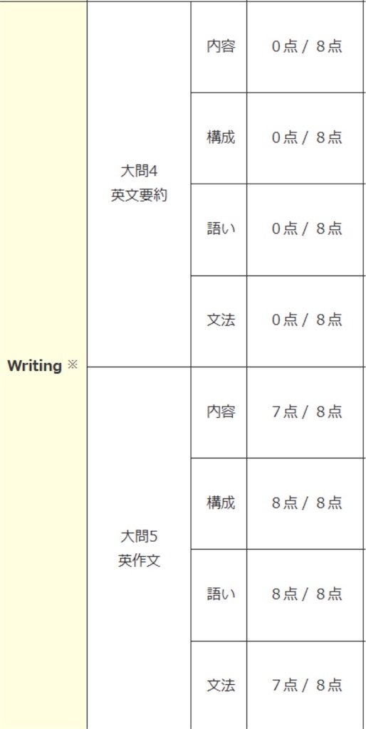 f:id:AIMY:20260223181827j:image