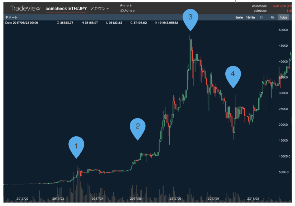 f:id:AIZENCOIN:20180221092055p:plain f:id:AIZENCOIN:20180221092055p:plain