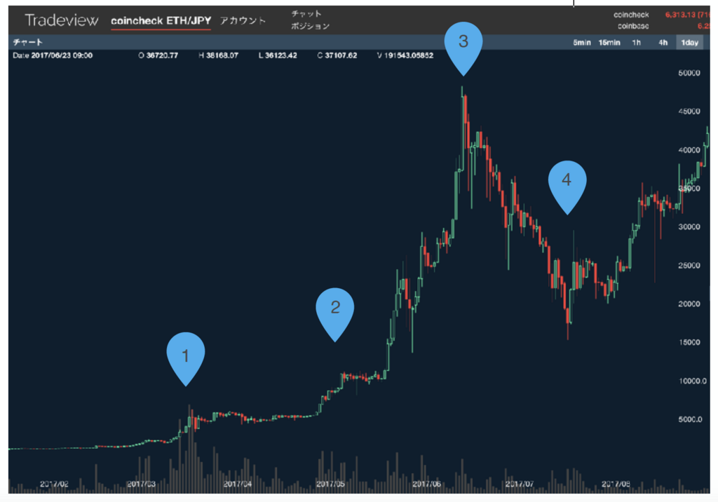 f:id:AIZENCOIN:20180221092055p:plain