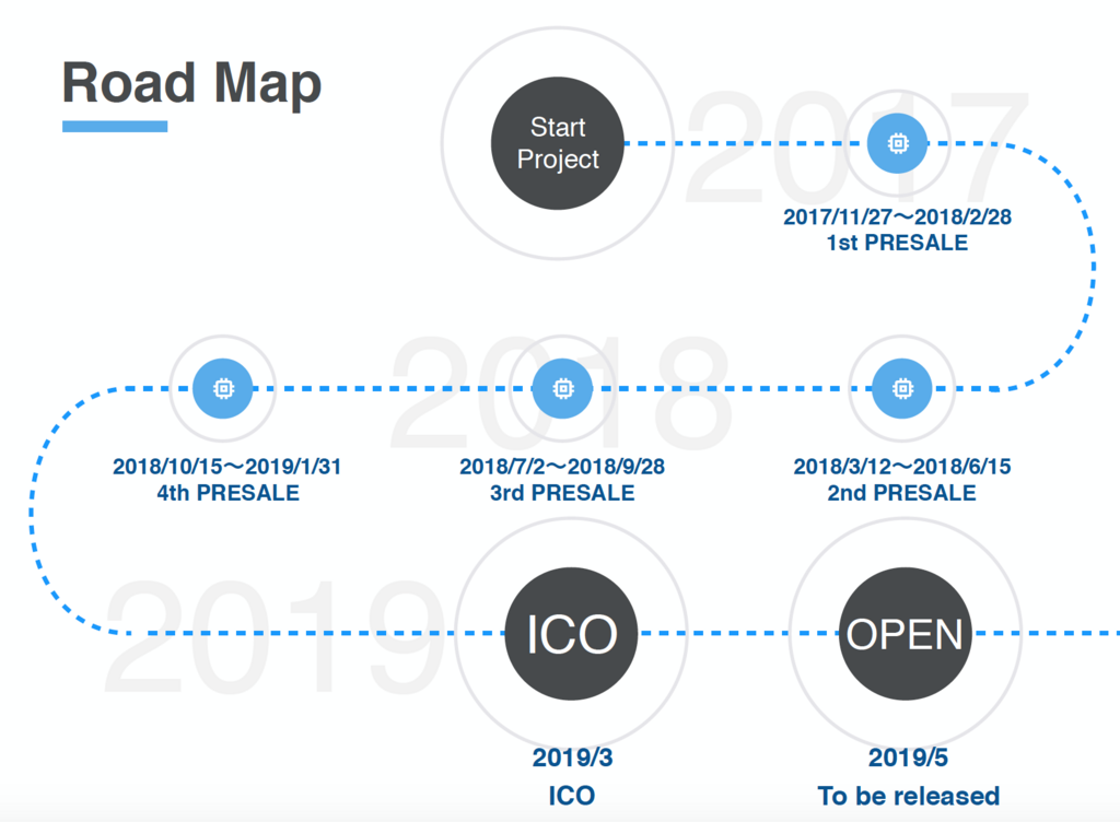 f:id:AIZENCOIN:20180221092821p:plain f:id:AIZENCOIN:20180221092821p:plain