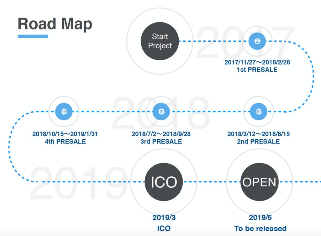 f:id:AIZENCOIN:20180221092821p:plain