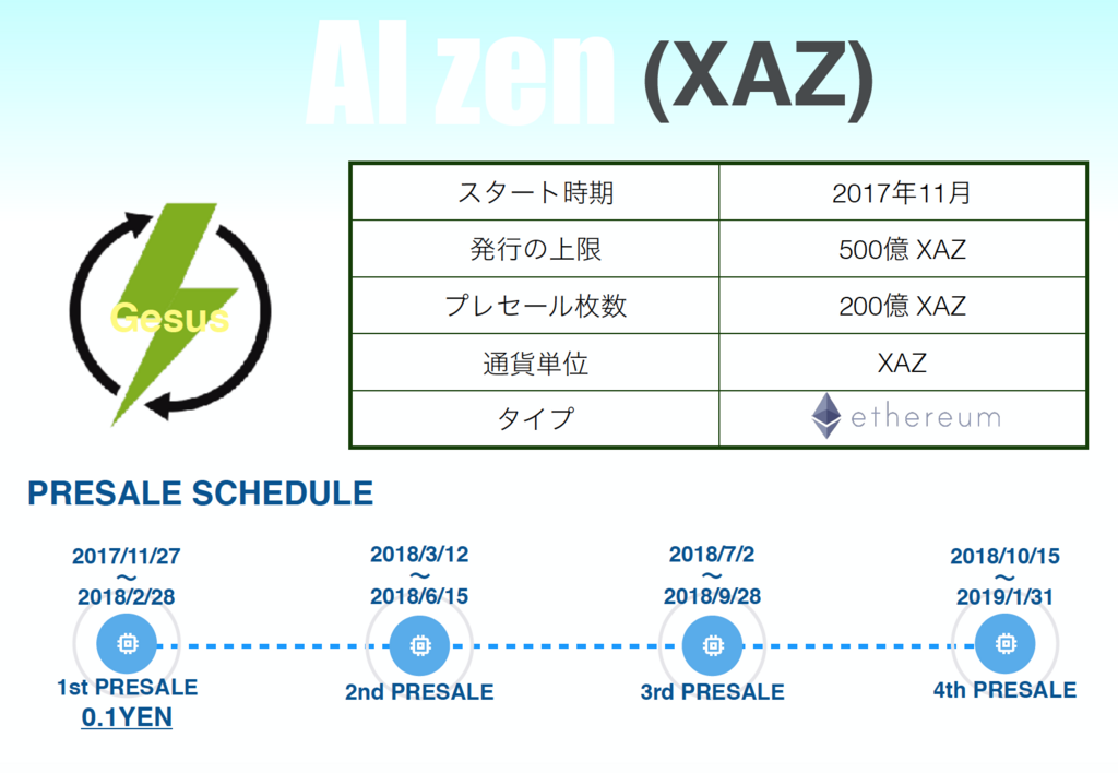 f:id:AIZENCOIN:20180221093418p:plain f:id:AIZENCOIN:20180221093418p:plain