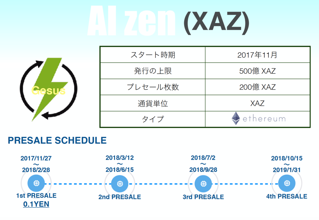 f:id:AIZENCOIN:20180221093418p:plain