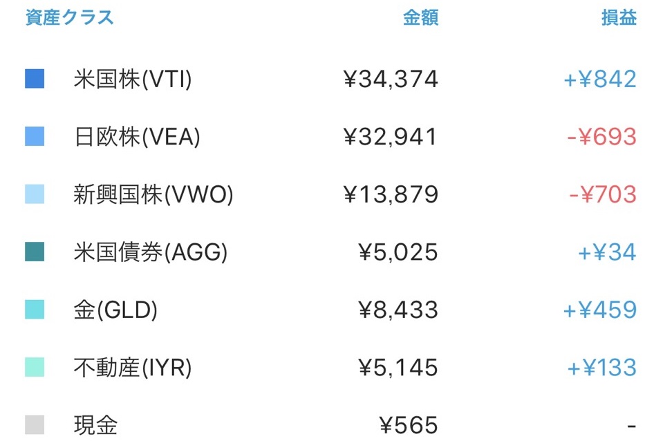 f:id:AI_Investing:20190805143917j:plain