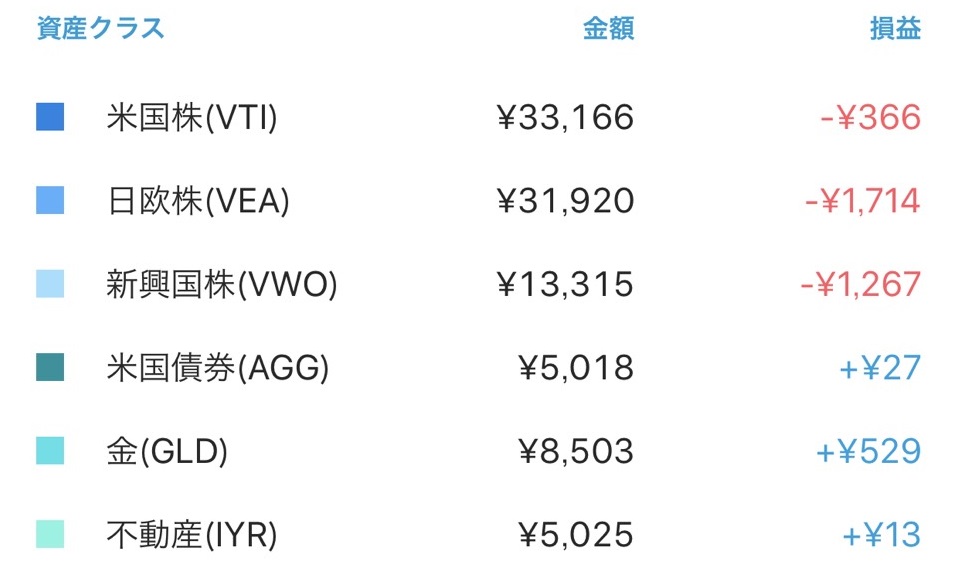 f:id:AI_Investing:20190806100716j:plain