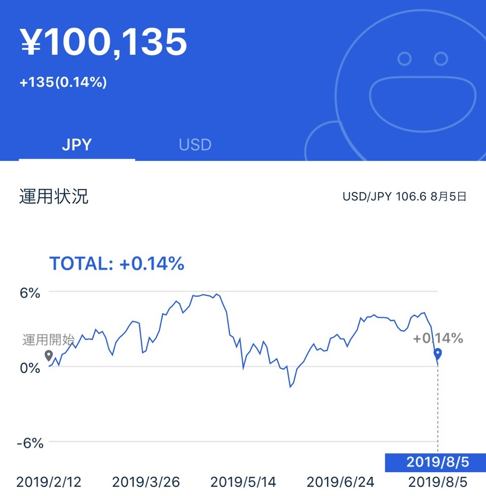 f:id:AI_Investing:20190806100841j:plain