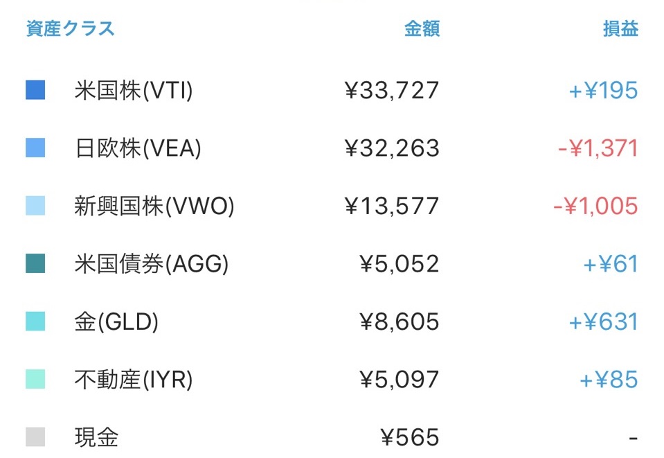 f:id:AI_Investing:20190807142521j:plain