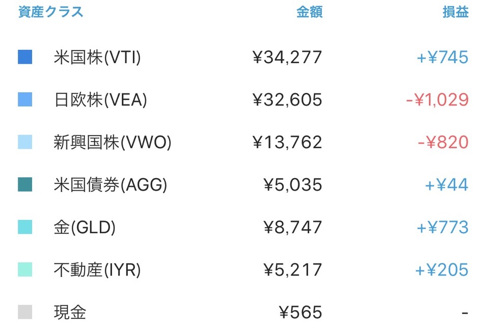 f:id:AI_Investing:20190809100455j:plain