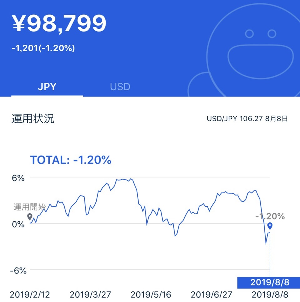 f:id:AI_Investing:20190809100649j:plain