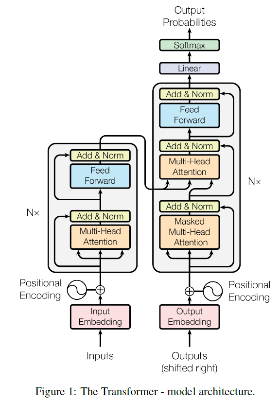 f:id:AI_ML_DL:20200319142633p:plain f:id:AI_ML_DL:20200319142633p:plain