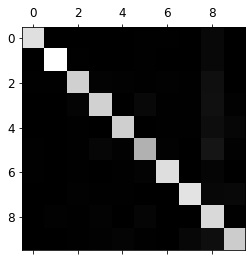 f:id:AI_ML_DL:20200517145235p:plain f:id:AI_ML_DL:20200517145235p:plain