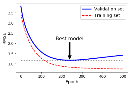 f:id:AI_ML_DL:20200519233036p:plain f:id:AI_ML_DL:20200519233036p:plain