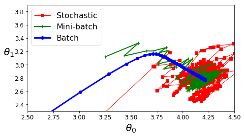 f:id:AI_ML_DL:20200519233307p:plain f:id:AI_ML_DL:20200519233307p:plain