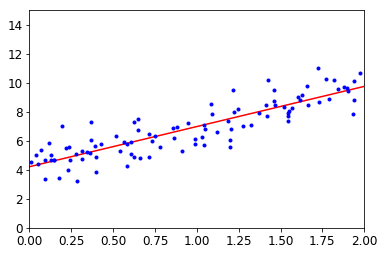 f:id:AI_ML_DL:20200520142351p:plain f:id:AI_ML_DL:20200520142351p:plain