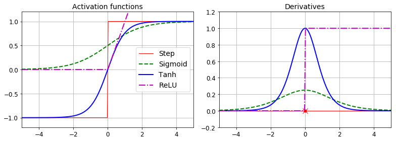 f:id:AI_ML_DL:20200521231214p:plain f:id:AI_ML_DL:20200521231214p:plain