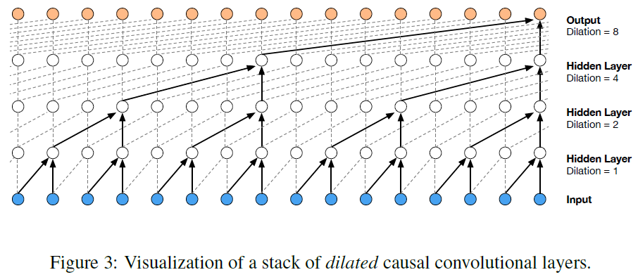 f:id:AI_ML_DL:20200524142038p:plain f:id:AI_ML_DL:20200524142038p:plain