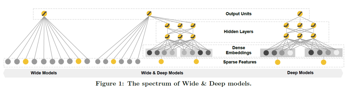 f:id:AI_ML_DL:20200527231844p:plain f:id:AI_ML_DL:20200527231844p:plain