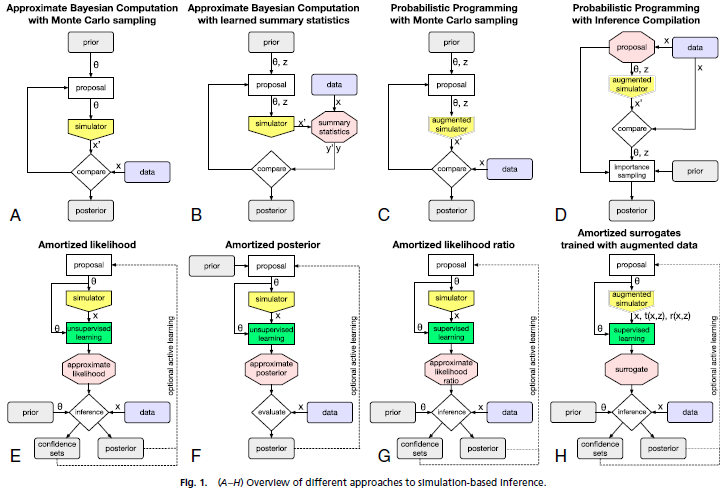 f:id:AI_ML_DL:20200603225340p:plain f:id:AI_ML_DL:20200603225340p:plain