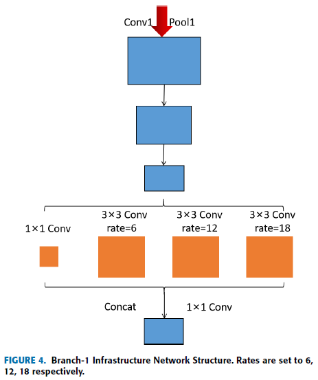 f:id:AI_ML_DL:20200716213649p:plain f:id:AI_ML_DL:20200716213649p:plain