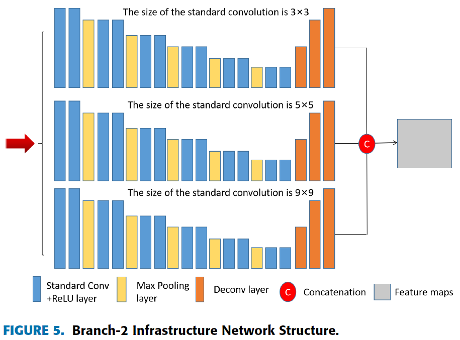 f:id:AI_ML_DL:20200716213759p:plain f:id:AI_ML_DL:20200716213759p:plain