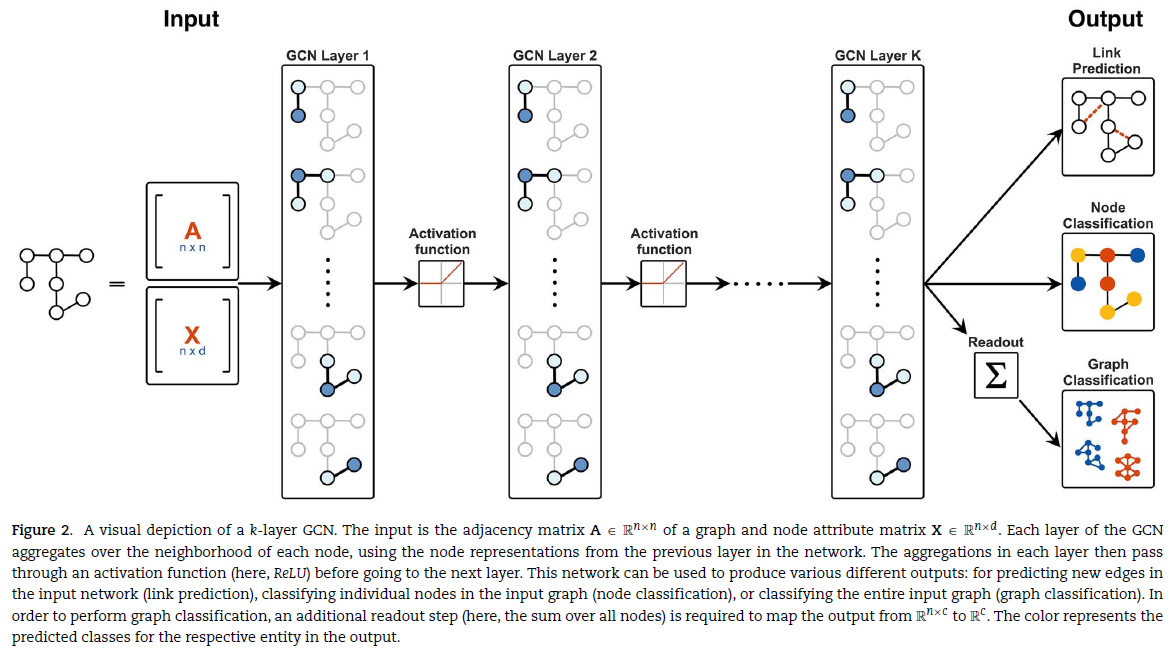 f:id:AI_ML_DL:20210921155853p:plain