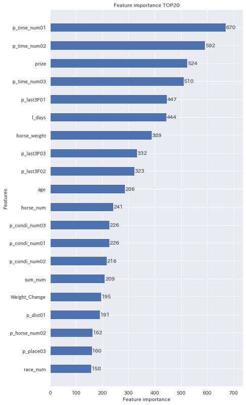 f:id:AI_umatan:20211006211304p:plain