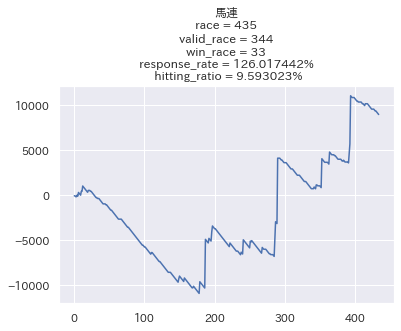 f:id:AI_umatan:20211006211309p:plain