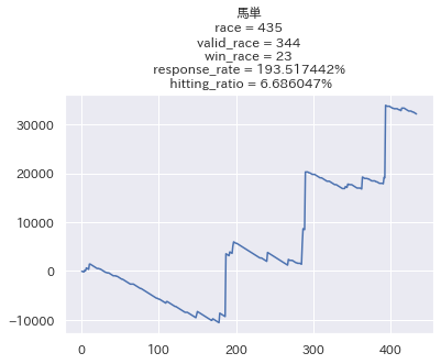 f:id:AI_umatan:20211006211312p:plain