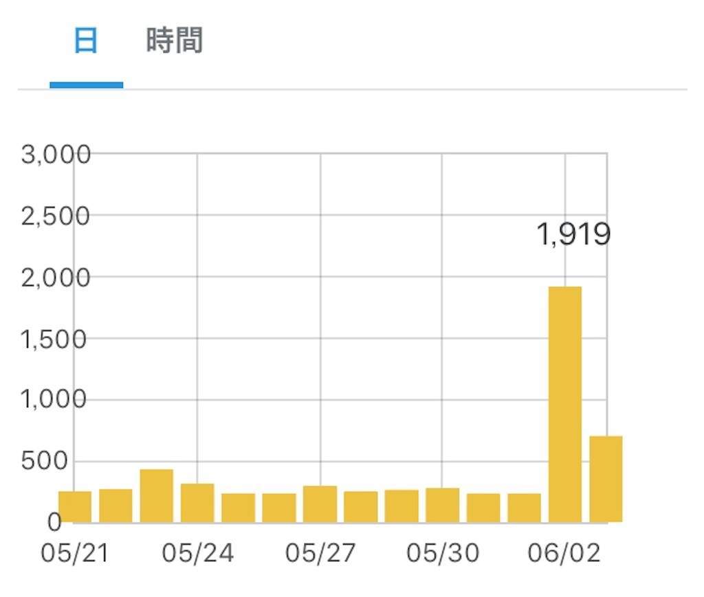 f:id:AIaoko:20200603144442j:image