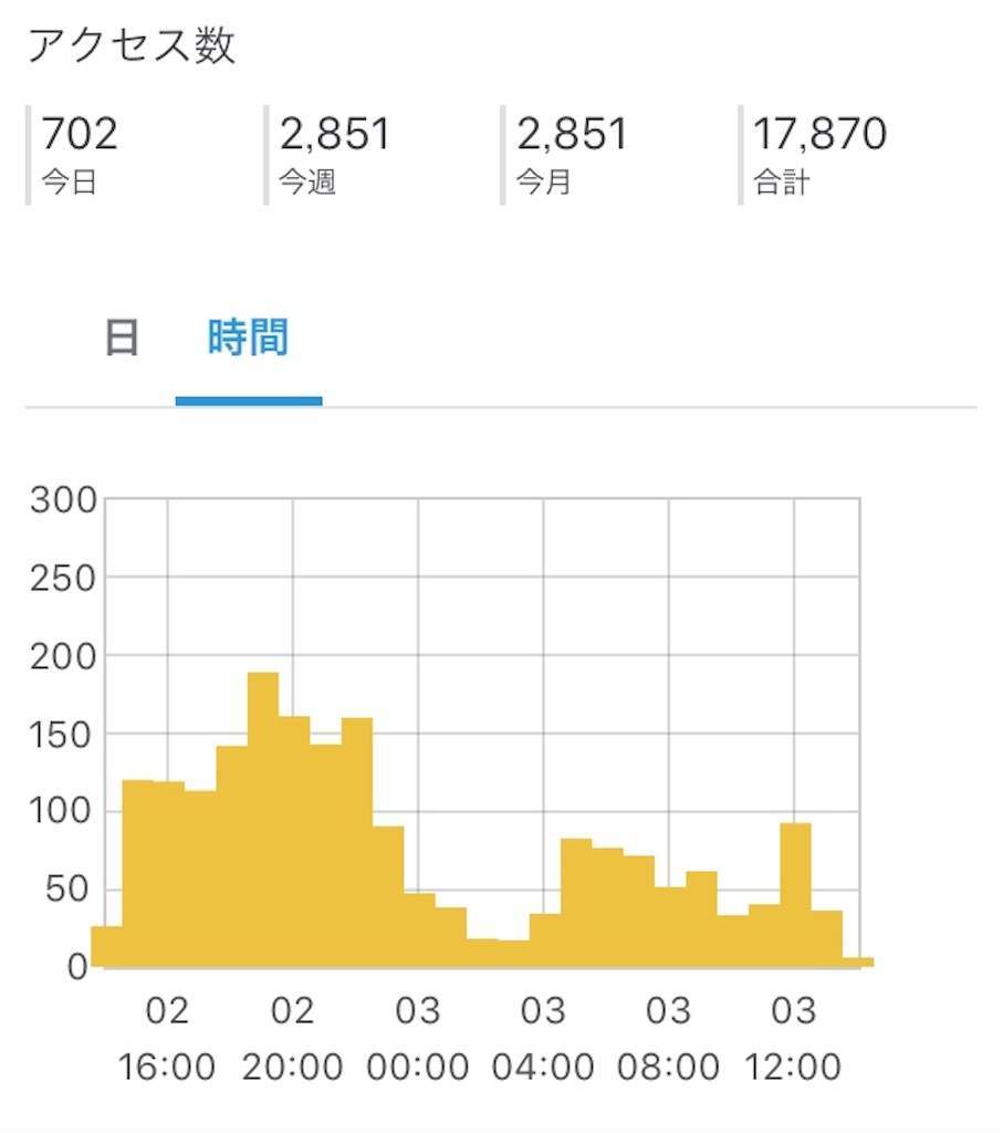 f:id:AIaoko:20200603144613j:image