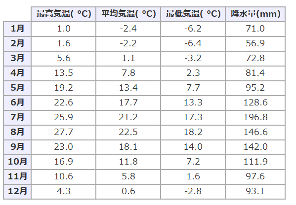 f:id:AImaster:20190825002237p:plain