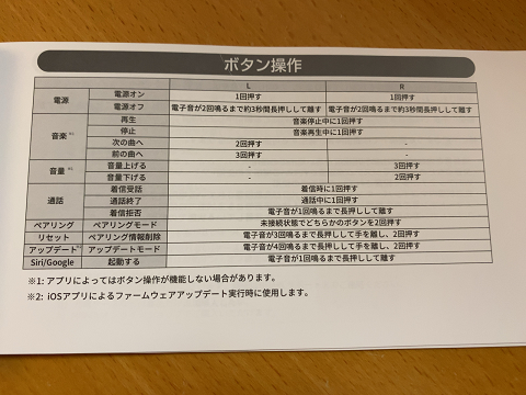 操作方法