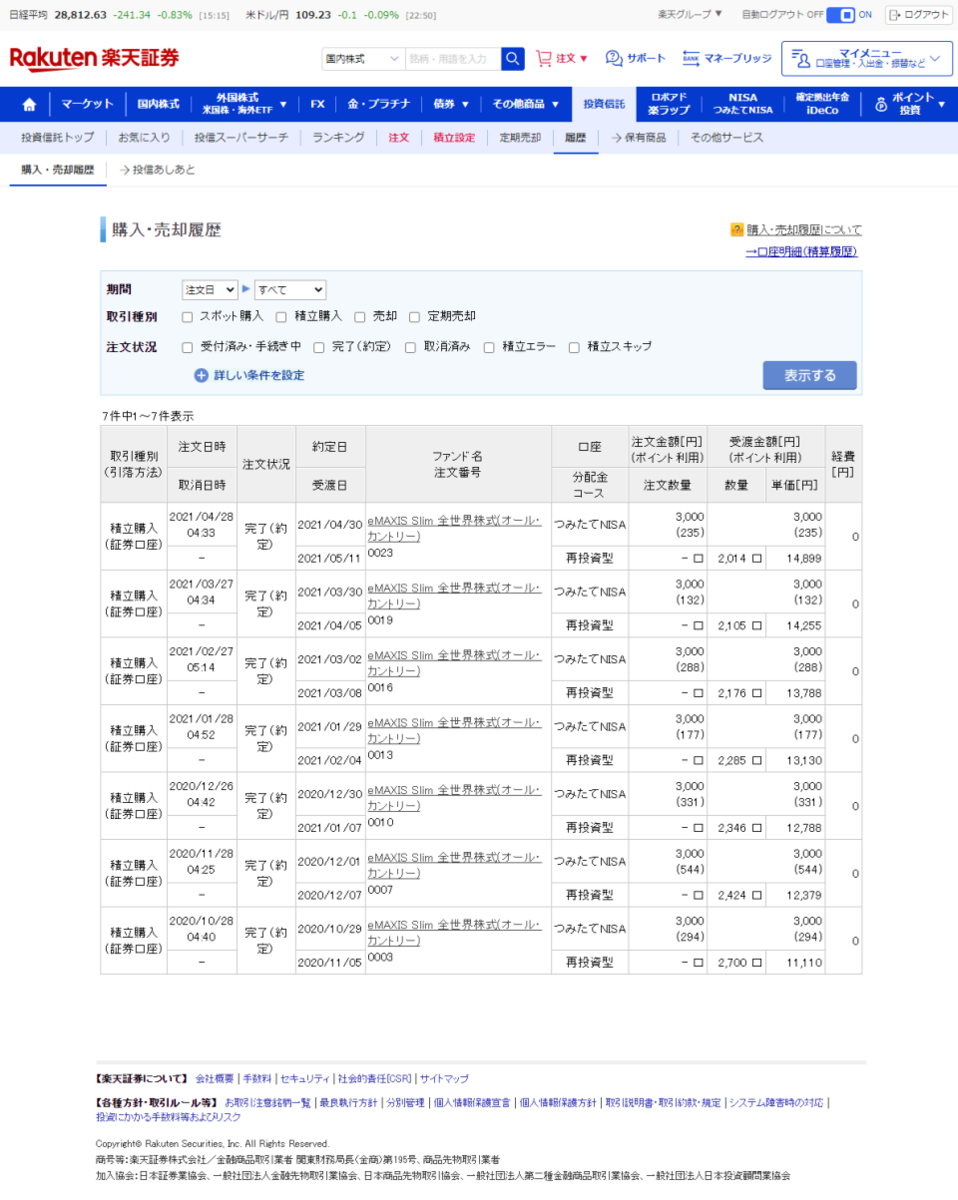 楽天証券の購入・売却履歴