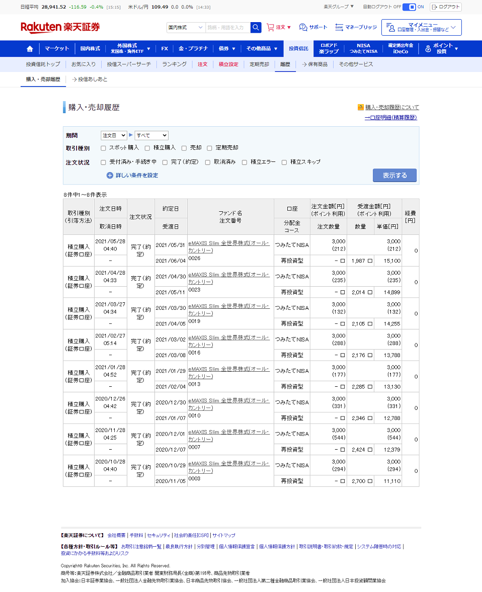 楽天証券の購入・売却履歴