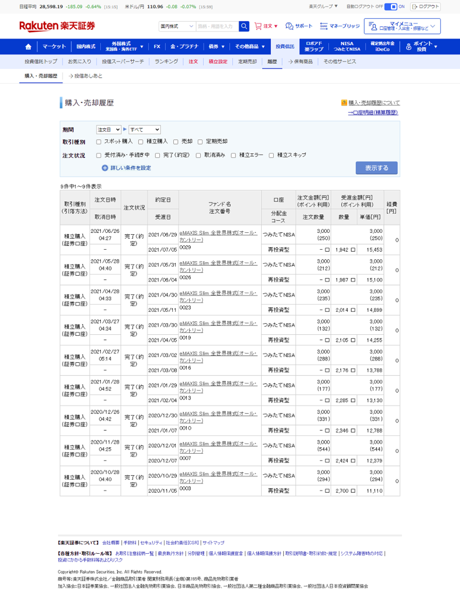 楽天証券の購入・売却履歴