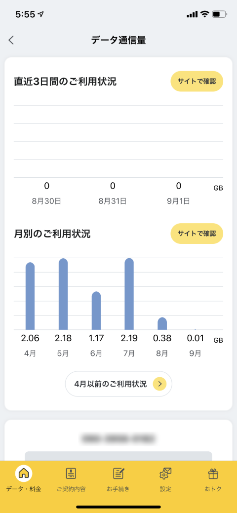 データ通信量